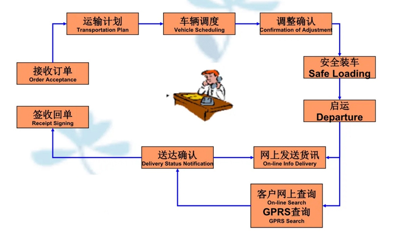 吴江震泽直达东阁镇物流公司,震泽到东阁镇物流专线